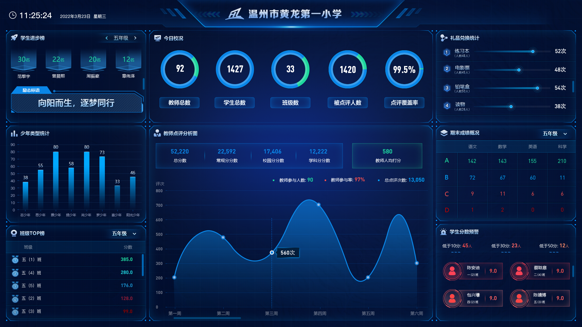 學(xué)校育評數(shù)據(jù)大屏.jpg